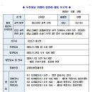 상장례 활동(2023.12.29일 선종, 김희광 아벨님:대소성당 교적/김혜린 골룸바, 김혜영 로사 자매님 부친) 이미지