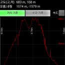 팔공산맥 이미지
