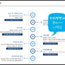 광주실내운전면허연습장 이미지