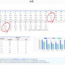 눈높이러닝센터석사학원 이미지