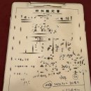 시목 | 20년 전통 베카사주타로 : 연예인도 찾는 사주 성지 '시목선생님' 방문 후기