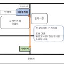 이에스시