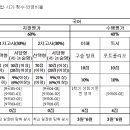 전주양현중학교 이미지