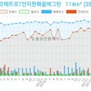 심연세이비인후과의원 네이버블로그
