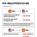 ‘중국 원산지 세탁’ 막은 베트남, 한국 관세협상 참고서 됐다 이미지