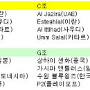 AFC Champions League 조추첨 결과(A~H) 및 일정 이미지