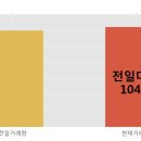 (주)경신홀딩스