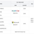 ITQ 자격증(한글/파워포인트 과정) 이미지