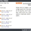 화랑공인중개사사무소 이미지