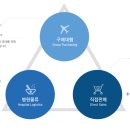 동은정보기술(주) 이미지