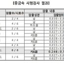 조일슈퍼 이미지