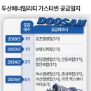 두산가스설비