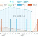 김＆윤내과의원 이미지