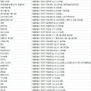 니도나도(Nido Nado) 이미지