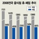 슈퍼음식점