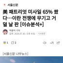 美 패트리엇 미사일 65% 쐈다...이란 전쟁에 무기고 거덜 날 판 이미지