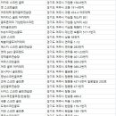 홍문스크린골프 이미지
