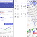 내곡동435 | [임장] 서초구 서초동 임장후기(feat. 삼풍아파트, 아크로비스타, 유원서초)