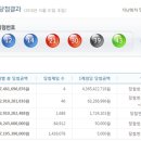 행운대박로또 월드투데이
