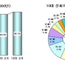 본관 성씨별 하플러 검사가 절대적인 않은 근거가 될까요? (정회원, 우수회원 등업도 부탁드리며... 감사합니다.) 이미지