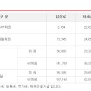 신창기업발리오스승마장 이미지