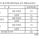 화곡중학교 이미지