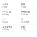 궁댕이