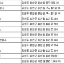 (합)주성렌트카 홍천영업소 이미지