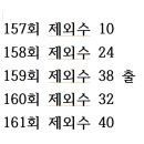 161회 제외수 이미지