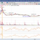 피엔케이 이미지