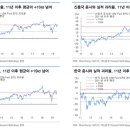 영성케미칼 | 7월 1일의 거시경제 Letter