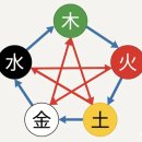 주식회사루다 | 개명 고민이라면 주식회사 동명 비대면 작명 상담 후기