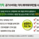 공기수비대시흥지부