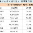 글로벌 경제뉴스(2016.6.10.금) 이미지