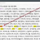 코스피, 코스닥 주요 기업 주식 2020년 기말 배당금 지급 예정일 (2021년 4월 12일 ~ 4월 21일)
