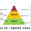 와이비엠영어수학학원 이미지