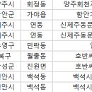 아르떼Ⅰ
