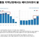 베이크베이크 이미지