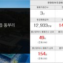 언양알프스부동산공인중개사사무소 이미지