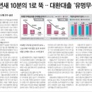 성수개발