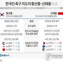 황선홍 VS 신태용 이미지