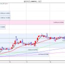 2월12일 월요일 추천종목 ~~~~~~ 이미지