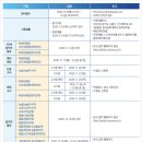 [학원의 신] 2026 한국공학대학교 수시등급 순위 입시정보 이미지