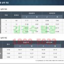 호텔 온유안2 이미지