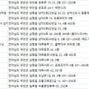 중흥토건(주) 어뮤즈스파 남악점 | 무안 헬스장