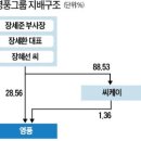 씨케이컨설팅 이미지