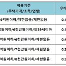 문학동한길부동산공인중개사사무소 이미지