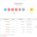 1199회 당첨번호/당첨지역 이미지