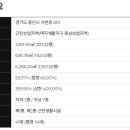 블리스타워 서천 이미지