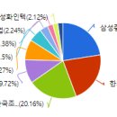 3플러스 이미지